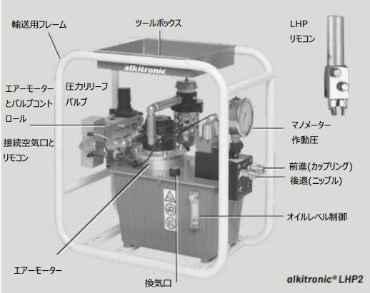 エアー油圧ポンプ LHP2シリーズ - トルテック